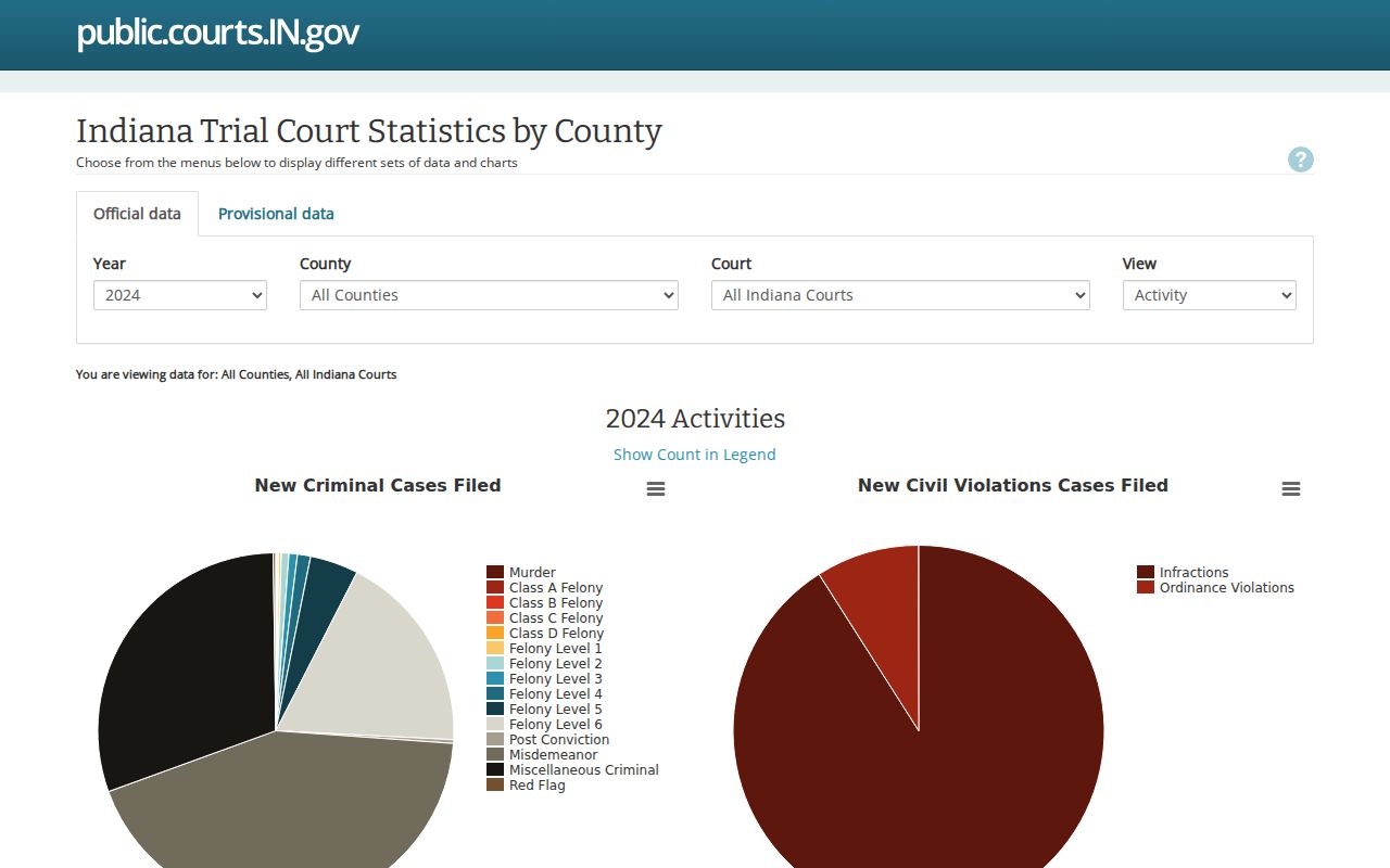 Jay County court calendar ICOR statistics interface