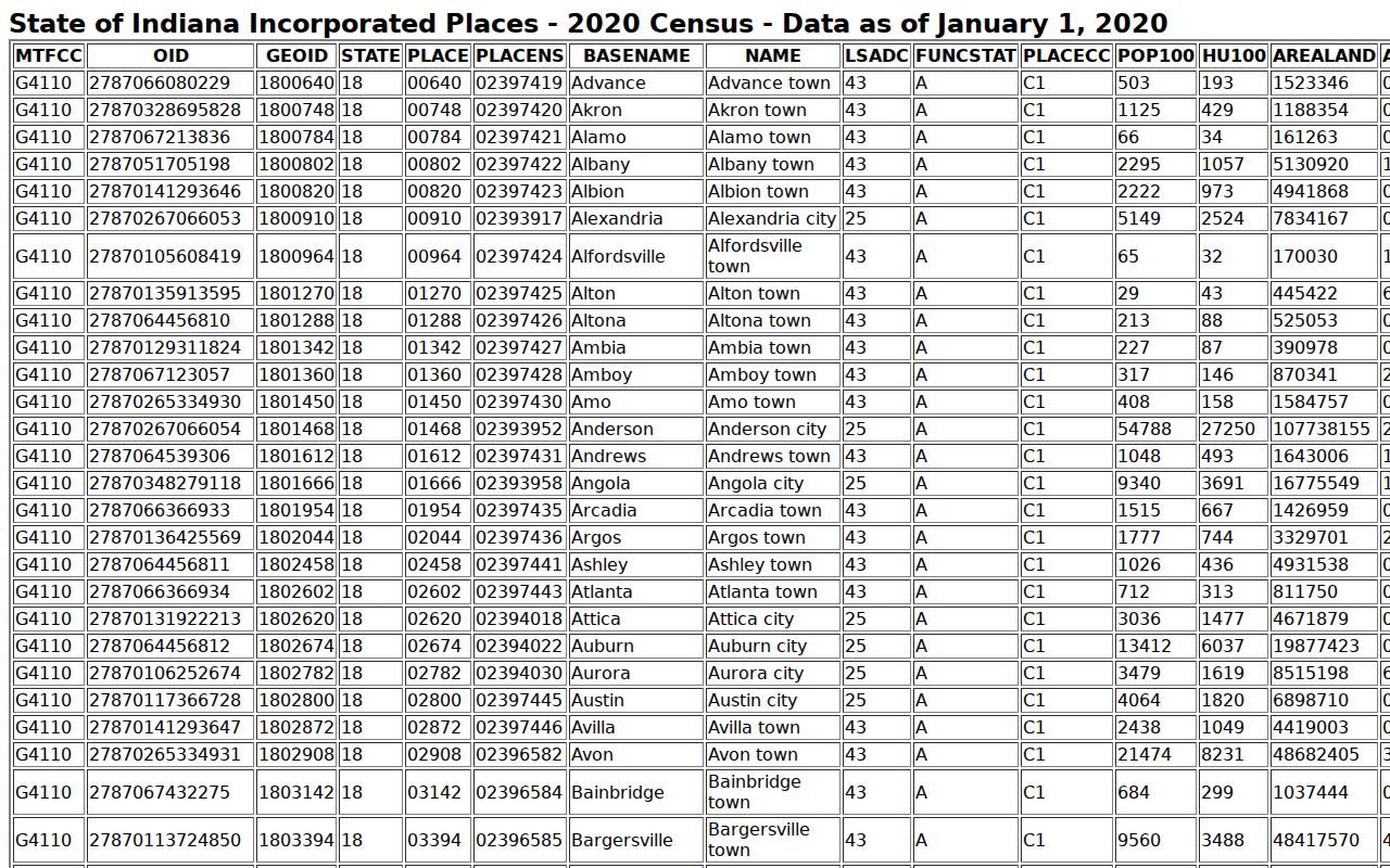 Portland court docket city population source